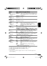 Предварительный просмотр 65 страницы JVC G320 - KD Radio / CD Instructions Manual