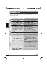 Предварительный просмотр 76 страницы JVC G320 - KD Radio / CD Instructions Manual