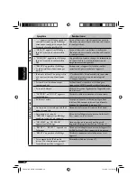 Предварительный просмотр 78 страницы JVC G320 - KD Radio / CD Instructions Manual