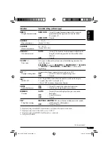 Предварительный просмотр 13 страницы JVC G420 - KD Radio / CD Instructions Manual