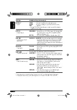 Предварительный просмотр 14 страницы JVC G420 - KD Radio / CD Instructions Manual