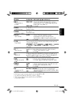 Предварительный просмотр 37 страницы JVC G420 - KD Radio / CD Instructions Manual