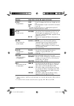 Предварительный просмотр 38 страницы JVC G420 - KD Radio / CD Instructions Manual