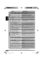 Предварительный просмотр 48 страницы JVC G420 - KD Radio / CD Instructions Manual