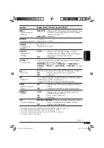 Предварительный просмотр 61 страницы JVC G420 - KD Radio / CD Instructions Manual