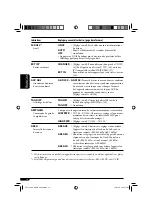 Предварительный просмотр 62 страницы JVC G420 - KD Radio / CD Instructions Manual