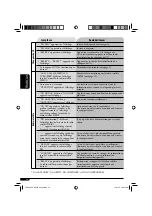 Предварительный просмотр 72 страницы JVC G420 - KD Radio / CD Instructions Manual