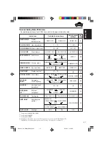 Предварительный просмотр 27 страницы JVC G800 - KD Radio / CD Instructions Manual