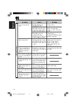 Предварительный просмотр 42 страницы JVC G800 - KD Radio / CD Instructions Manual