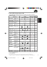 Предварительный просмотр 71 страницы JVC G800 - KD Radio / CD Instructions Manual