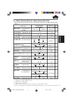 Предварительный просмотр 115 страницы JVC G800 - KD Radio / CD Instructions Manual