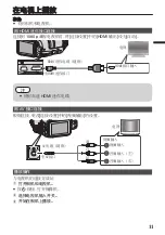 Предварительный просмотр 31 страницы JVC GC-P100 User Manual