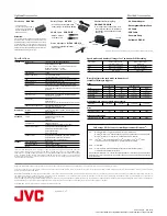 Предварительный просмотр 8 страницы JVC GC-PX10 Brochure