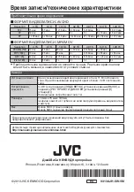 Preview for 110 page of JVC GC-PX100BE Basic User'S Manual