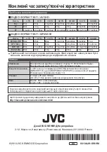 Preview for 124 page of JVC GC-PX100BE Basic User'S Manual