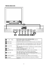 Preview for 9 page of JVC GD-17L1G (German) Bedienungsanleitung