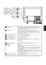 Preview for 10 page of JVC GD-17L1G (German) Bedienungsanleitung