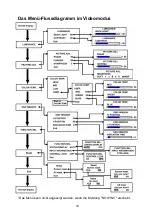 Preview for 19 page of JVC GD-17L1G (German) Bedienungsanleitung