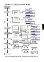 Preview for 20 page of JVC GD-17L1G (German) Bedienungsanleitung