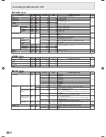 Preview for 32 page of JVC GD-F65L1 Instructions Manual