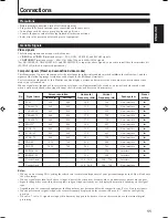 Preview for 11 page of JVC GD-V4210PCE Instructions Manual