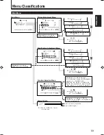 Preview for 33 page of JVC GD-V4210PCE Instructions Manual