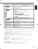 Preview for 39 page of JVC GD-V4210PCE Instructions Manual