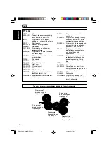 Предварительный просмотр 18 страницы JVC GET0122-001A Instruction Manual