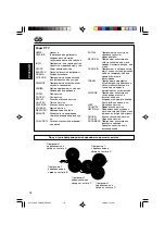 Предварительный просмотр 60 страницы JVC GET0122-001A Instruction Manual