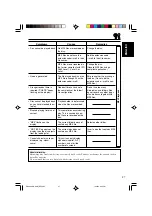 Предварительный просмотр 27 страницы JVC GET0137-001A Instructions Manual