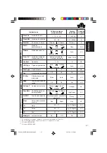 Предварительный просмотр 93 страницы JVC GET0201-001A Instructions Manual