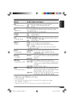 Preview for 21 page of JVC GET0248-001B Instruction Manual