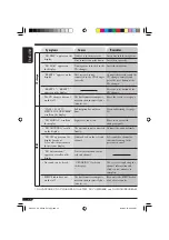 Preview for 32 page of JVC GET0248-001B Instruction Manual