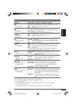 Preview for 53 page of JVC GET0248-001B Instruction Manual