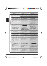 Preview for 64 page of JVC GET0248-001B Instruction Manual