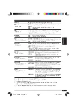 Preview for 85 page of JVC GET0248-001B Instruction Manual