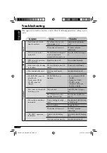 Предварительный просмотр 22 страницы JVC GET0287-003A Instructions Manual