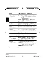 Предварительный просмотр 40 страницы JVC GET0287-003A Instructions Manual