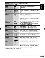 Preview for 45 page of JVC GET0425-001A Instructions Manual