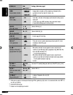 Preview for 74 page of JVC GET0425-001A Instructions Manual