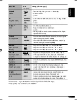 Preview for 75 page of JVC GET0425-001A Instructions Manual