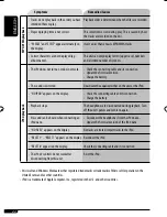 Preview for 22 page of JVC GET0467-001A Instruction Manual