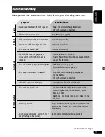 Preview for 81 page of JVC GET0467-001A Instruction Manual