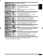 Preview for 131 page of JVC GET0467-001A Instruction Manual