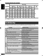 Предварительный просмотр 76 страницы JVC GET0483-001A Instruction Manual