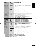 Предварительный просмотр 99 страницы JVC GET0483-001A Instruction Manual