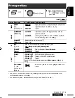 Предварительный просмотр 71 страницы JVC GET0564-001A Instruction Manual