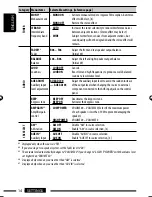 Предварительный просмотр 72 страницы JVC GET0564-001A Instruction Manual