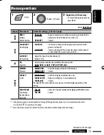 Предварительный просмотр 91 страницы JVC GET0564-001A Instruction Manual