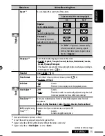 Предварительный просмотр 15 страницы JVC GET0602-001A Instruction Manual